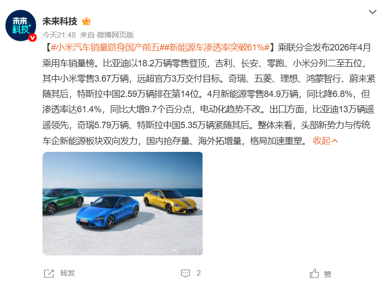 销量跻身国产前五，小米汽车4月销量远超3万交付目标